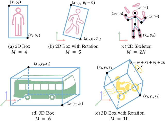 Figure 1 for Another Vertical View: A Hierarchical Network for Heterogeneous Trajectory Prediction via Spectrums