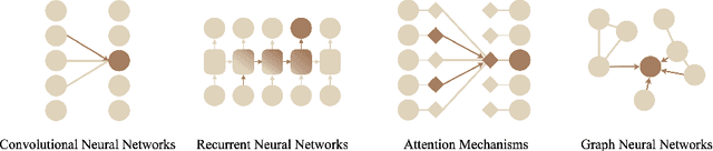 Figure 4 for Graph Representation Learning for Interactive Biomolecule Systems