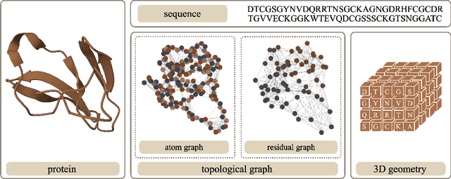 Figure 3 for Graph Representation Learning for Interactive Biomolecule Systems