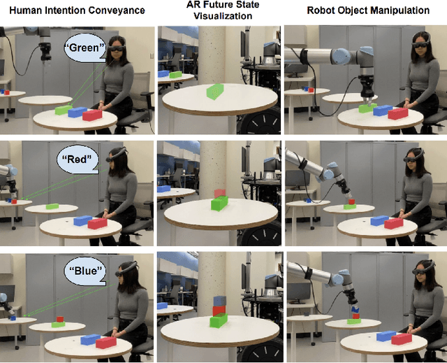 Figure 1 for ARDIE: AR, Dialogue, and Eye Gaze Policies for Human-Robot Collaboration