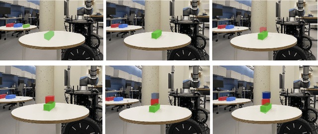 Figure 2 for ARDIE: AR, Dialogue, and Eye Gaze Policies for Human-Robot Collaboration