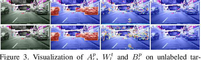 Figure 4 for Unsupervised Domain Adaptive Detection with Network Stability Analysis