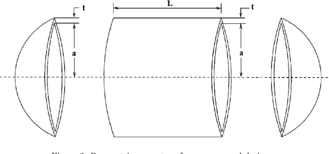 Figure 3 for Data efficient surrogate modeling for engineering design: Ensemble-free batch mode deep active learning for regression