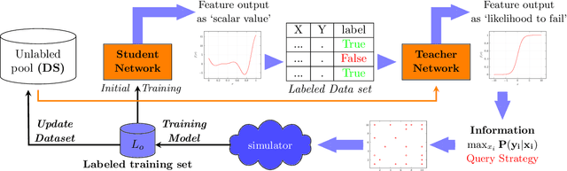 Figure 1 for Data efficient surrogate modeling for engineering design: Ensemble-free batch mode deep active learning for regression