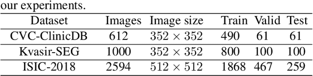 Figure 2 for DSNet: a simple yet efficient network with dual-stream attention for lesion segmentation