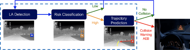 Figure 1 for FIR-based Future Trajectory Prediction in Nighttime Autonomous Driving