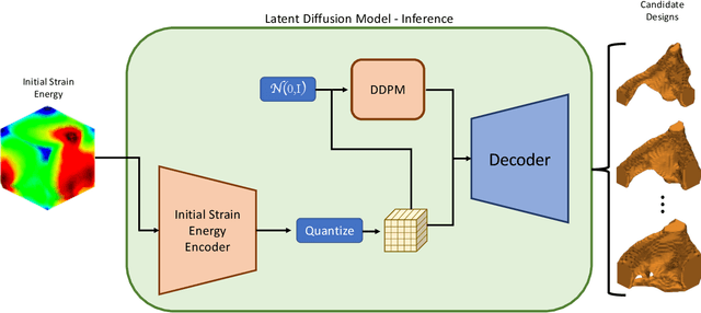 Figure 1 for Latent Diffusion Models for Structural Component Design