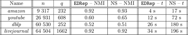 Figure 2 for Efficient distributed representations beyond negative sampling
