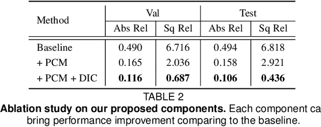 Figure 4 for Why does Stereo Triangulation Not Work in UAV Distance Estimation