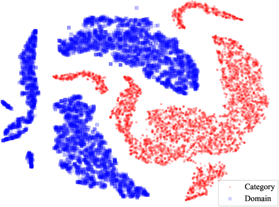 Figure 3 for POEM: Polarization of Embeddings for Domain-Invariant Representations