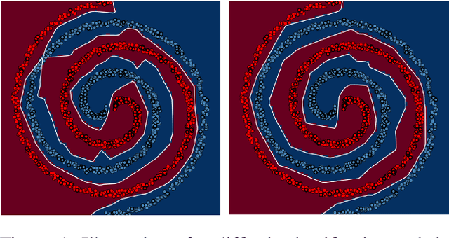 Figure 1 for Exact Count of Boundary Pieces of ReLU Classifiers: Towards the Proper Complexity Measure for Classification