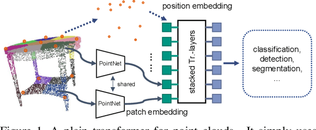 Figure 1 for Applying Plain Transformers to Real-World Point Clouds