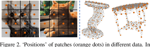 Figure 3 for Applying Plain Transformers to Real-World Point Clouds