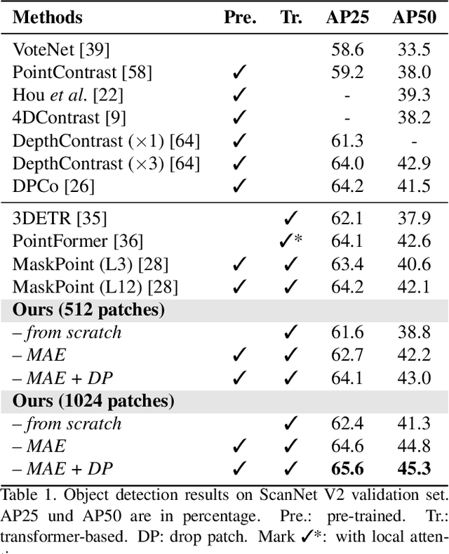 Figure 2 for Applying Plain Transformers to Real-World Point Clouds