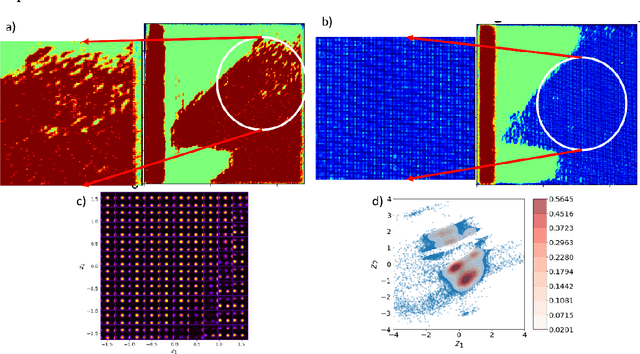 Figure 4 for Combining Variational Autoencoders and Physical Bias for Improved Microscopy Data Analysis