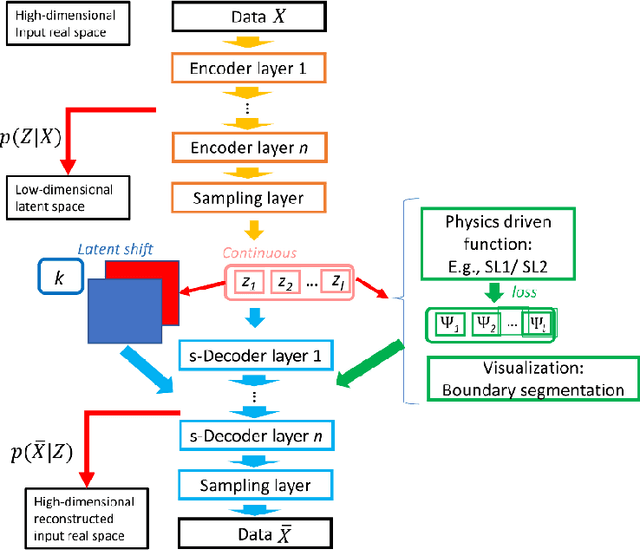 Figure 1 for Combining Variational Autoencoders and Physical Bias for Improved Microscopy Data Analysis