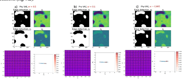 Figure 3 for Combining Variational Autoencoders and Physical Bias for Improved Microscopy Data Analysis