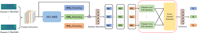 Figure 3 for Semi-supervised multi-channel speaker diarization with cross-channel attention