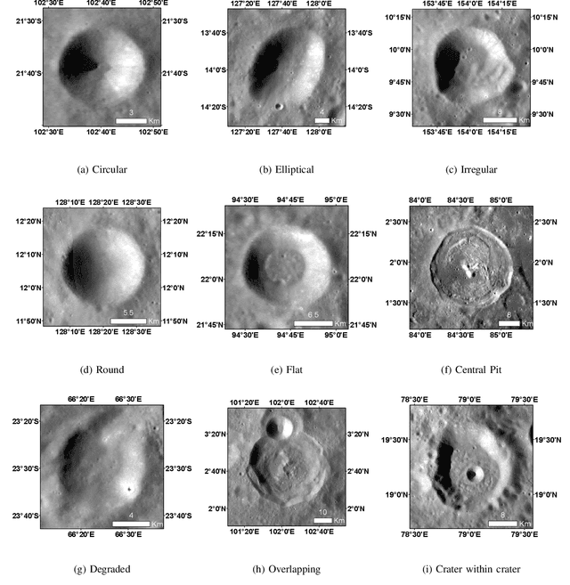 Figure 1 for Deep Learning based Systems for Crater Detection: A Review