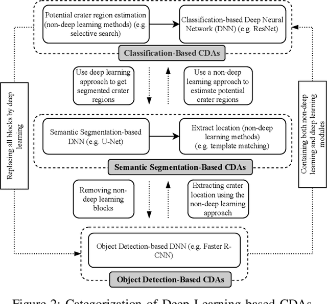 Figure 2 for Deep Learning based Systems for Crater Detection: A Review