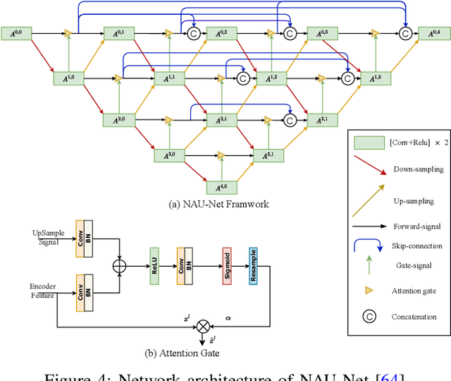 Figure 4 for Deep Learning based Systems for Crater Detection: A Review