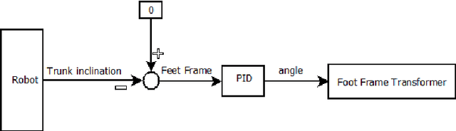 Figure 3 for FC Portugal 3D Simulation Team: Team Description Paper 2020