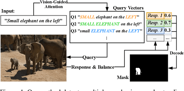 Figure 1 for VLT: Vision-Language Transformer and Query Generation for Referring Segmentation