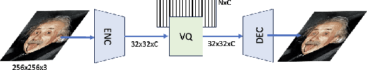 Figure 1 for Attentive VQ-VAE