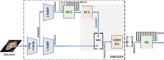 Figure 3 for Attentive VQ-VAE