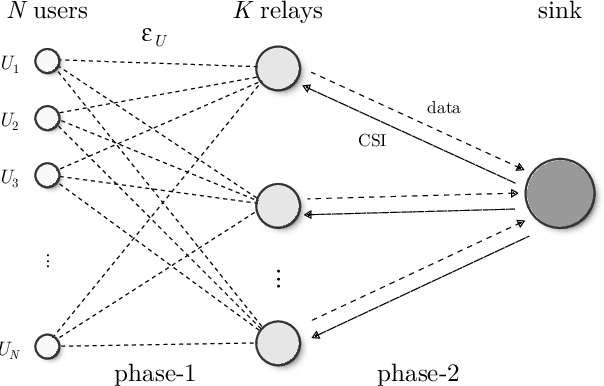 Figure 1 for Age-of-Information Dependent Random Access in NOMA-Aided Multiple-Relay Slotted ALOHA