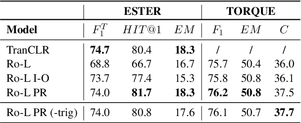 Figure 2 for Event Knowledge Incorporation with Posterior Regularization for Event-Centric Question Answering