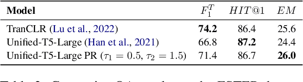 Figure 4 for Event Knowledge Incorporation with Posterior Regularization for Event-Centric Question Answering