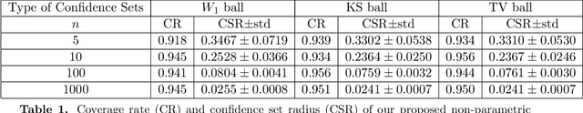 Figure 2 for Estimation and Inference in Distributional Reinforcement Learning