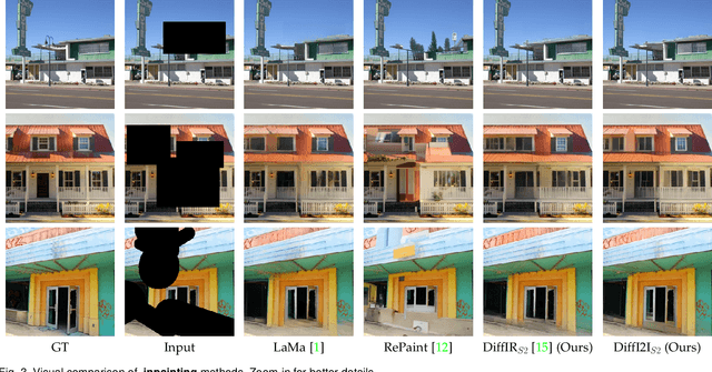 Figure 4 for DiffI2I: Efficient Diffusion Model for Image-to-Image Translation