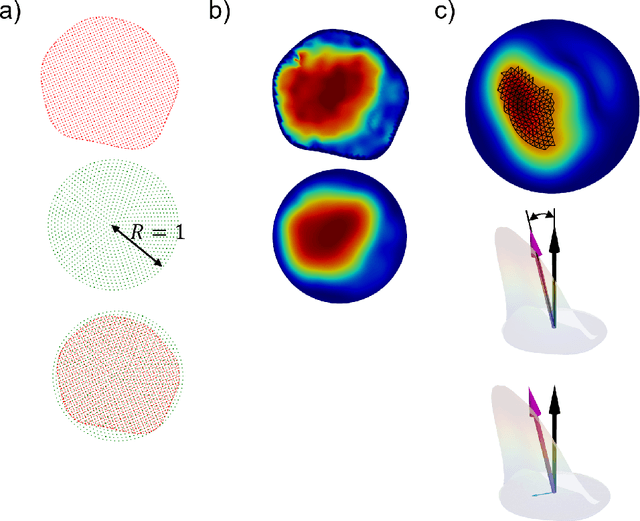 Figure 3 for Data-driven generation of 4D velocity profiles in the aneurysmal ascending aorta