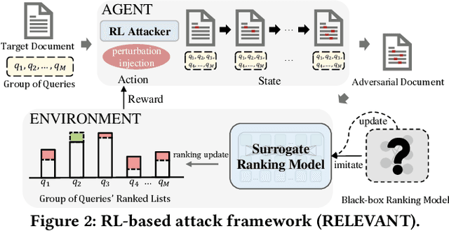 Figure 3 for Topic-oriented Adversarial Attacks against Black-box Neural Ranking Models