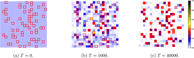 Figure 2 for Representational Strengths and Limitations of Transformers