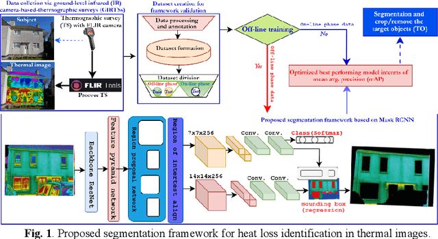 Figure 1 for Segmentation Framework for Heat Loss Identification in Thermal Images: Empowering Scottish Retrofitting and Thermographic Survey Companies
