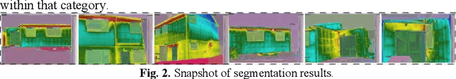Figure 4 for Segmentation Framework for Heat Loss Identification in Thermal Images: Empowering Scottish Retrofitting and Thermographic Survey Companies