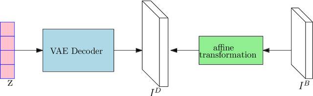 Figure 3 for Detection Selection Algorithm: A Likelihood based Optimization Method to Perform Post Processing for Object Detection
