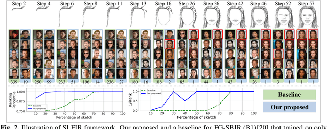 Figure 2 for Sketch Less Face Image Retrieval: A New Challenge