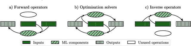 Figure 3 for Machine learning for structural design models of continuous beam systems via influence zones