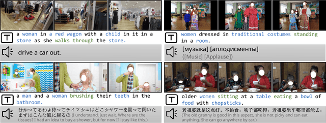 Figure 1 for InternVid: A Large-scale Video-Text Dataset for Multimodal Understanding and Generation
