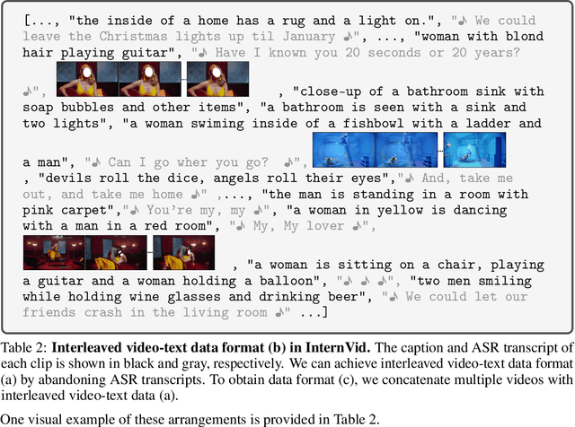 Figure 4 for InternVid: A Large-scale Video-Text Dataset for Multimodal Understanding and Generation