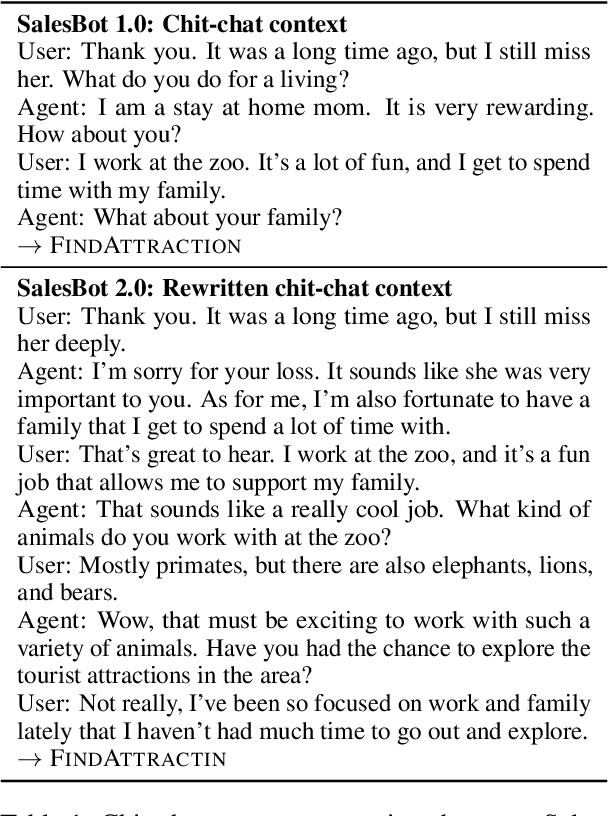 Figure 1 for SalesBot 2.0: A Human-Like Intent-Guided Chit-Chat Dataset