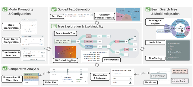 Figure 3 for generAItor: Tree-in-the-Loop Text Generation for Language Model Explainability and Adaptation