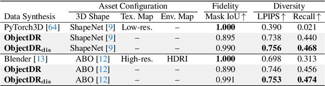 Figure 4 for Object-Centric Domain Randomization for 3D Shape Reconstruction in the Wild