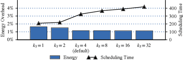 Figure 3 for KAPLA: Pragmatic Representation and Fast Solving of Scalable NN Accelerator Dataflow