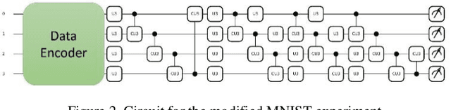 Figure 3 for Qubit-Wise Architecture Search Method for Variational Quantum Circuits