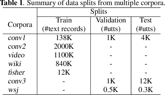 Figure 1 for Adaptive Multi-Corpora Language Model Training for Speech Recognition